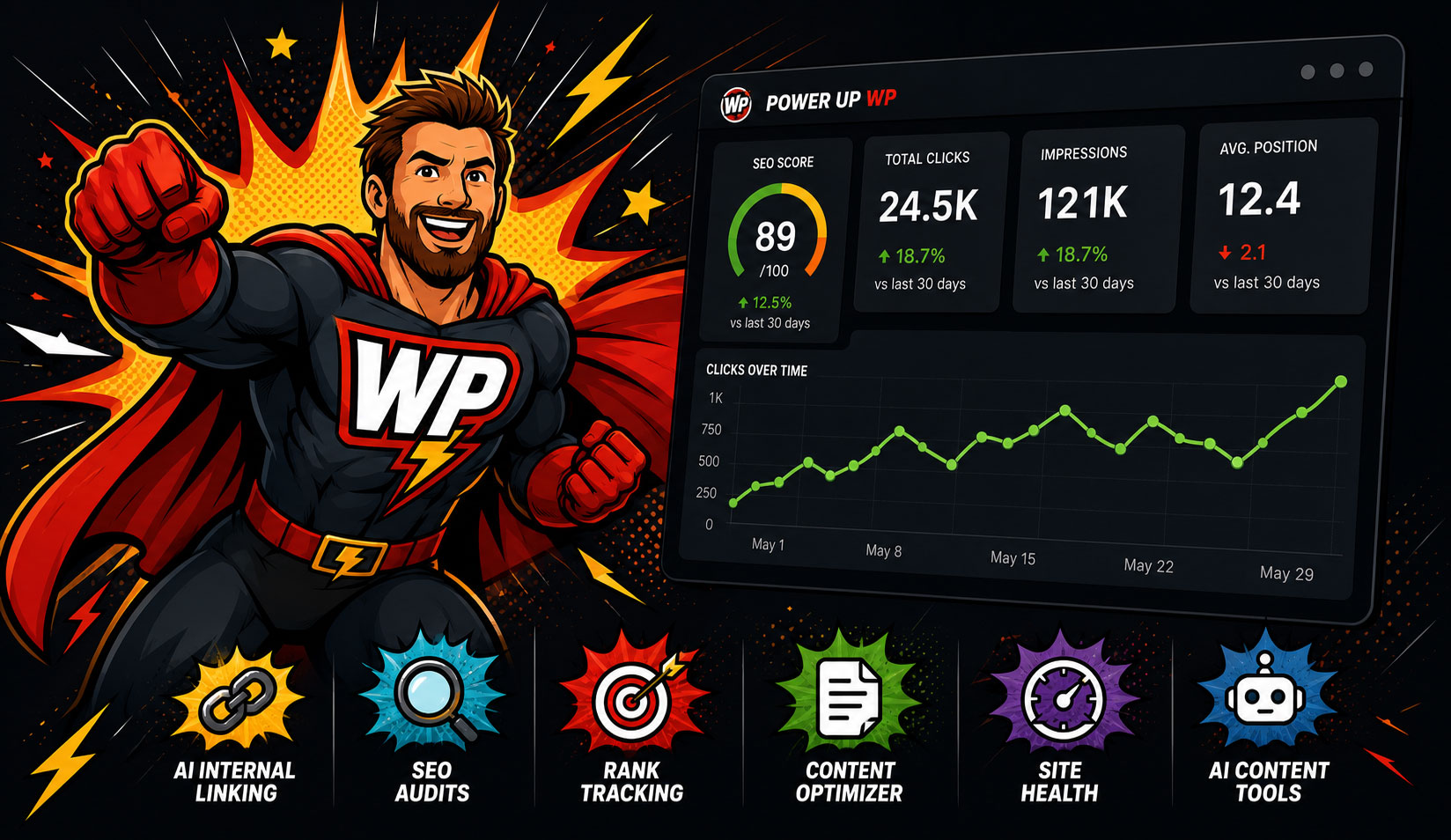JoltWP dashboard — SEO score, clicks, impressions, average position, and the full toolset